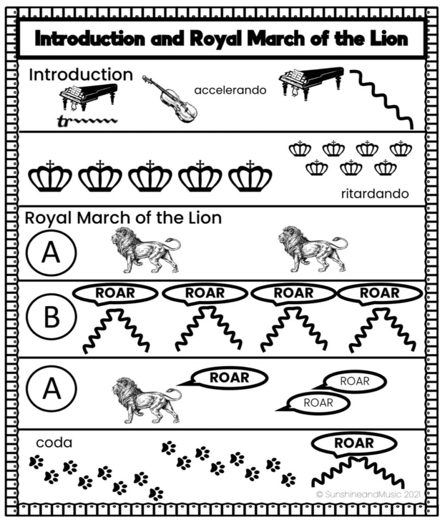Carnival of the Animals Listening Maps Sunshine and Music