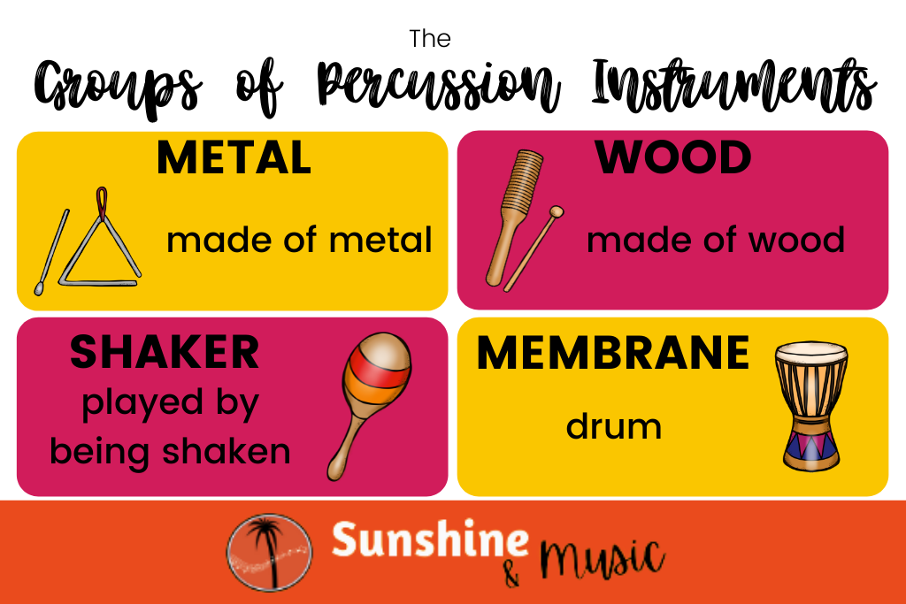 The four groups of percussion instruments; Metal, wood, shaker and membrane