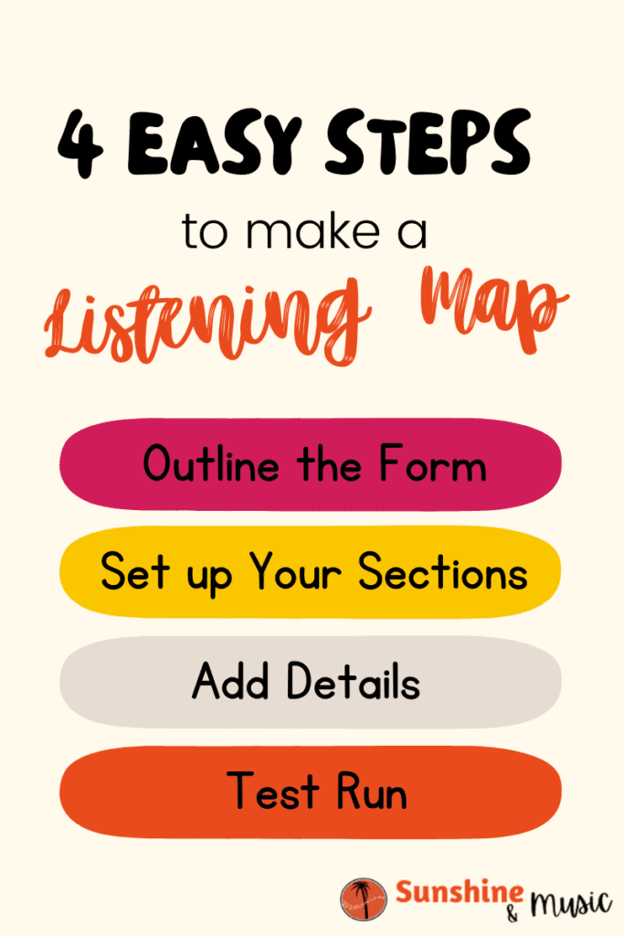 4 easy steps to make a listening map