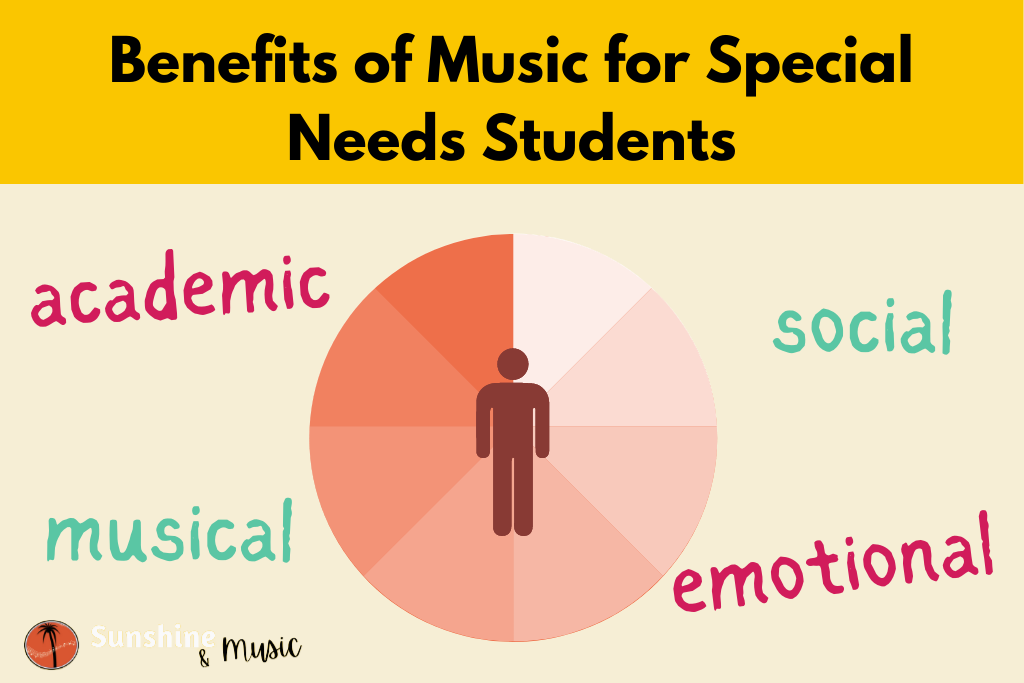 chart showing the benefits of music for special needs students