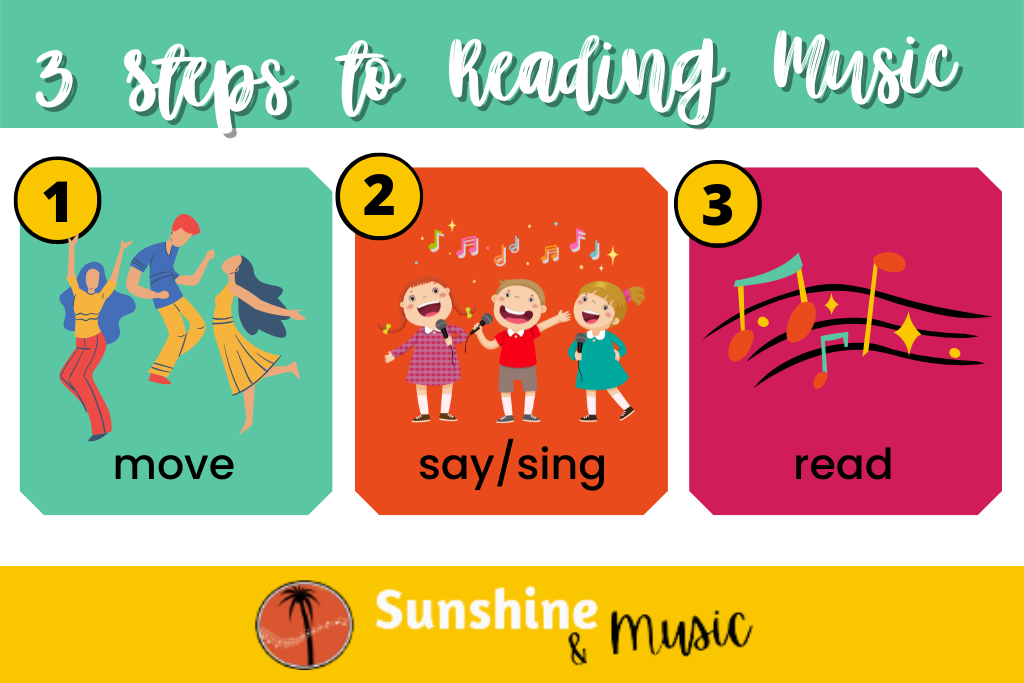 Note Reading In Music In Three Easy Steps - Sunshine And Music