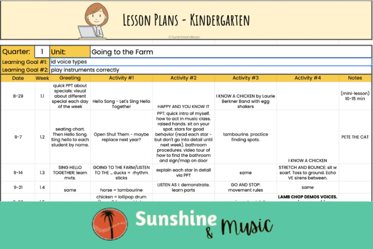 How To Use a Lesson Plan Template for Quick and Simple Lesson Plans for ...