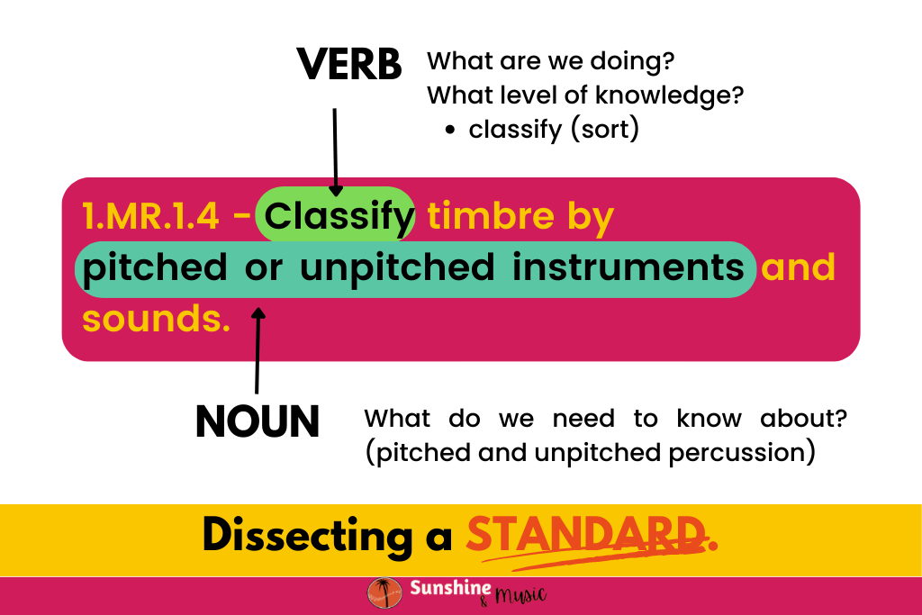 dissecting a music standard