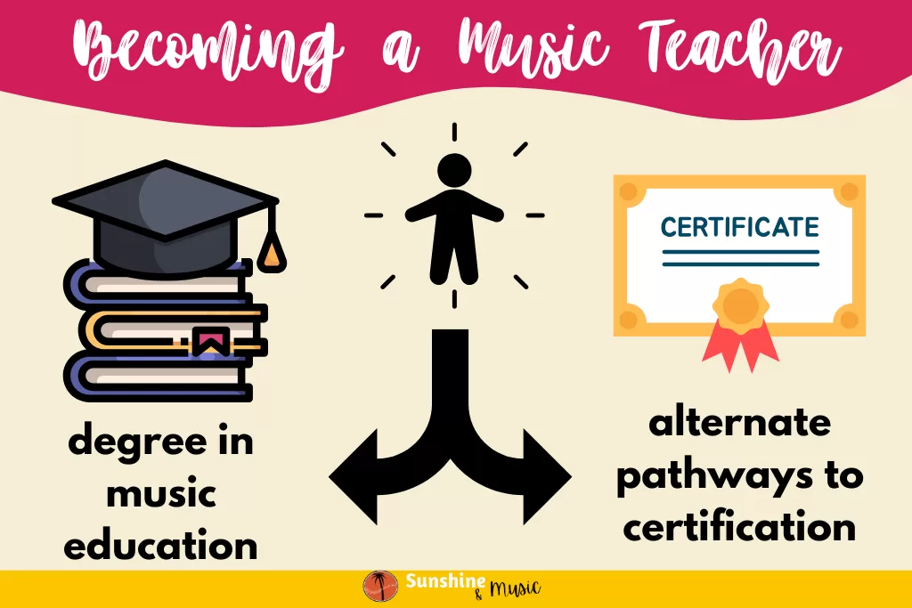 how to be an elementary music teacher